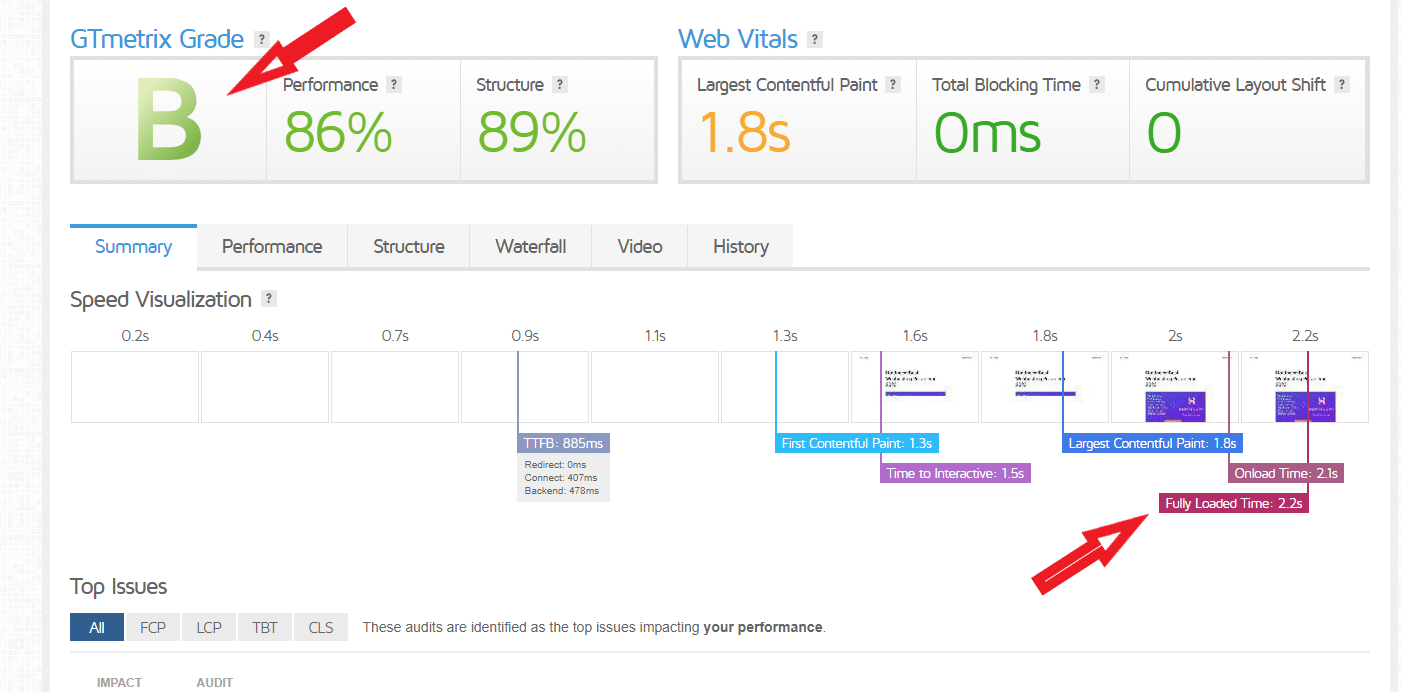 Website performance without WP Rocket