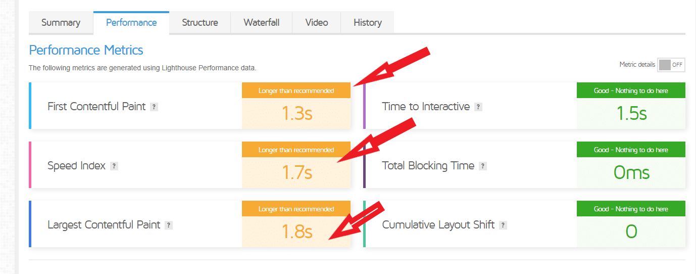 Website performance without WP Rocket